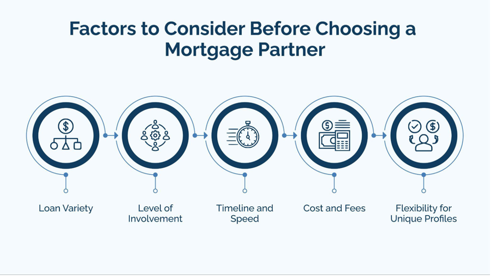 Factors to Consider Before Choosing a Mortgage Partner
