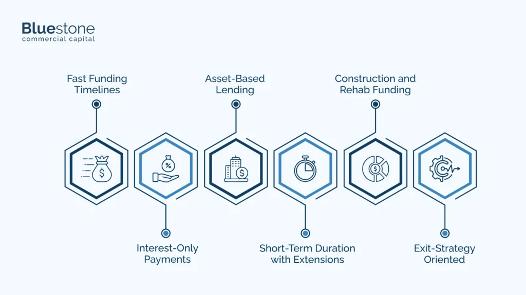 Features of a Commercial Bridging Loan for Property Development