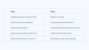DSCR Loan Pros and Cons