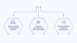 Top Scenarios Where Bridge Loans Accelerate Portfolio Scaling