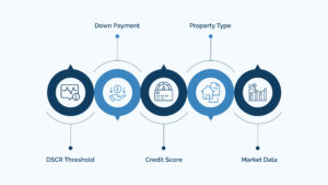 Requirements for DSCR Loans on Short-Term Rentals