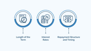 Major Differences between Bridge Loans and HELOCs
