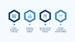 When to Use the LTC Ratio