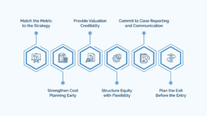 How to Use LTC and LTV to Your Advantage