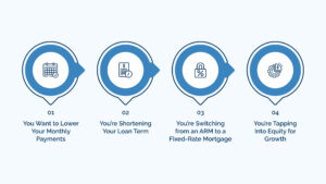 When Is Refinancing Worth It