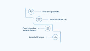 What to Examine Closely