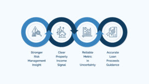 Why Is Debt Yield Important in Commercial Property Loans