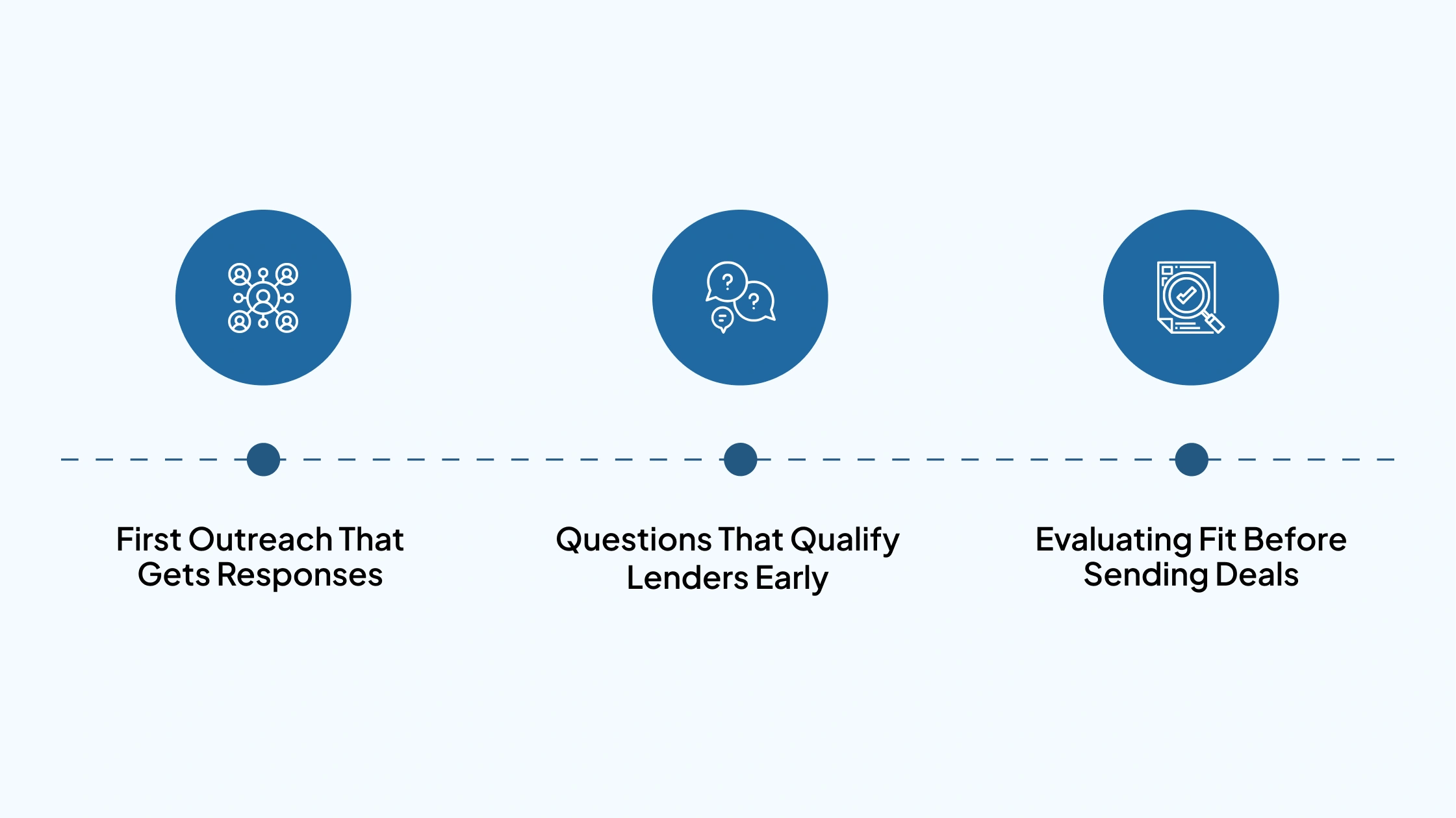 How-to-Approach-Lenders-So-They-Want-to-Work-With-You