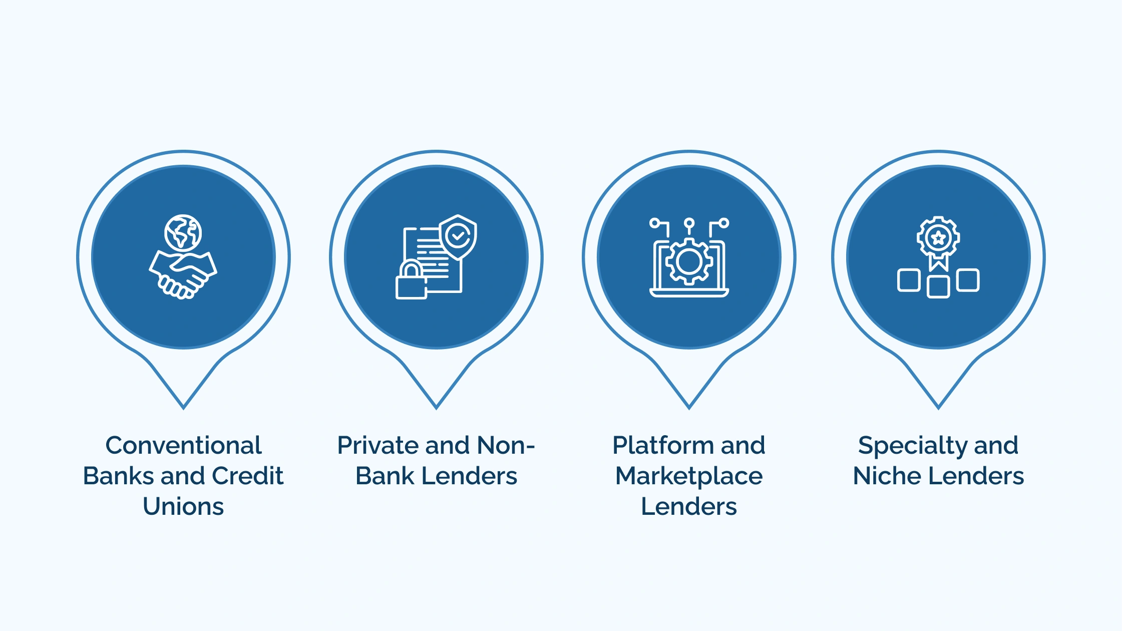 Lender-Types-and-How-They-Operate