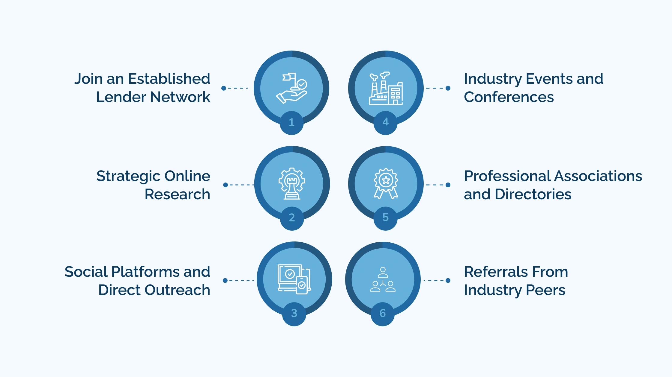 Top-6-Ways-to-Find-Reliable-Commercial-Lenders
