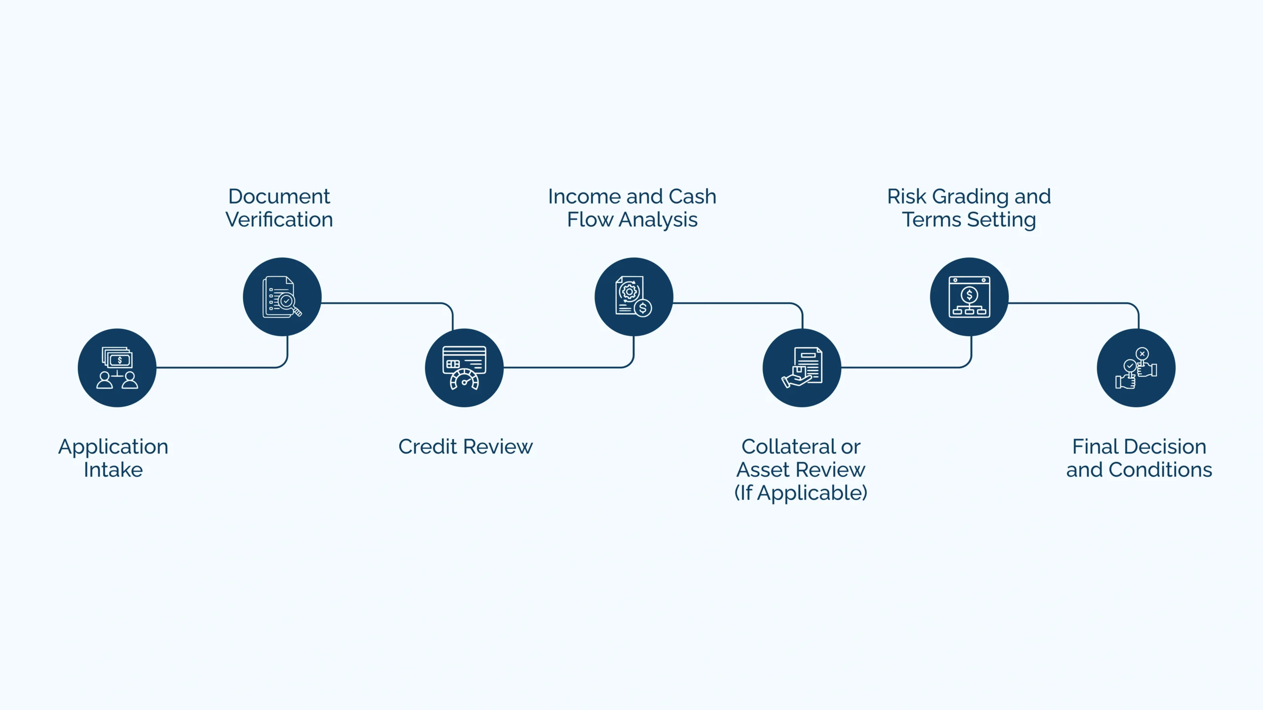 What-Does-the-Loan-Underwriting-Process-Entail