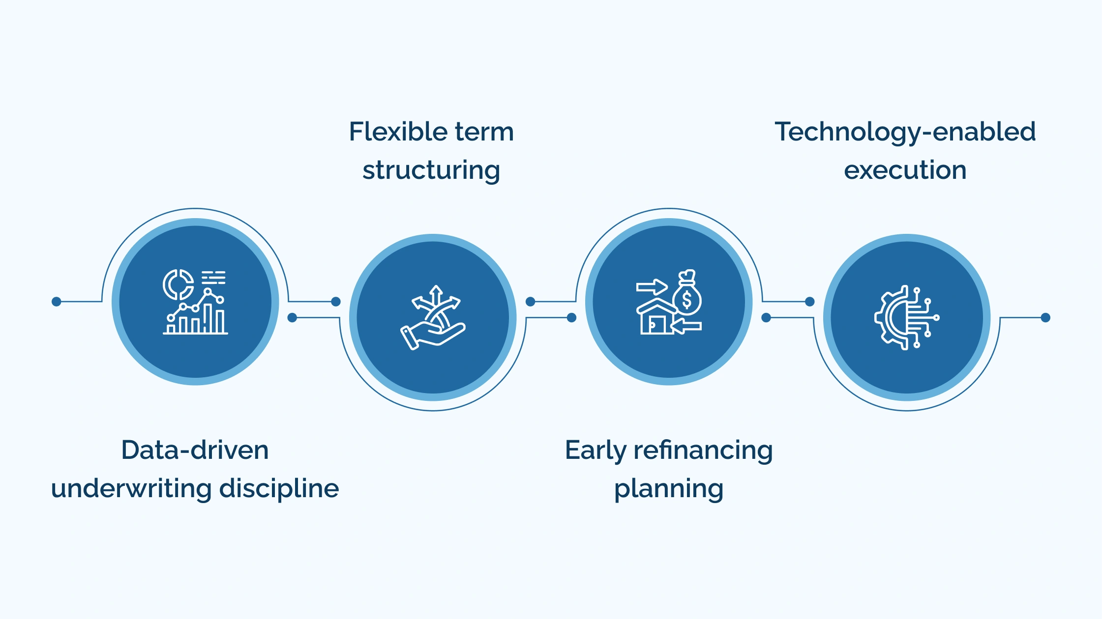 Best-Practices-for-Navigating-CRE-Lending-in-2026.
