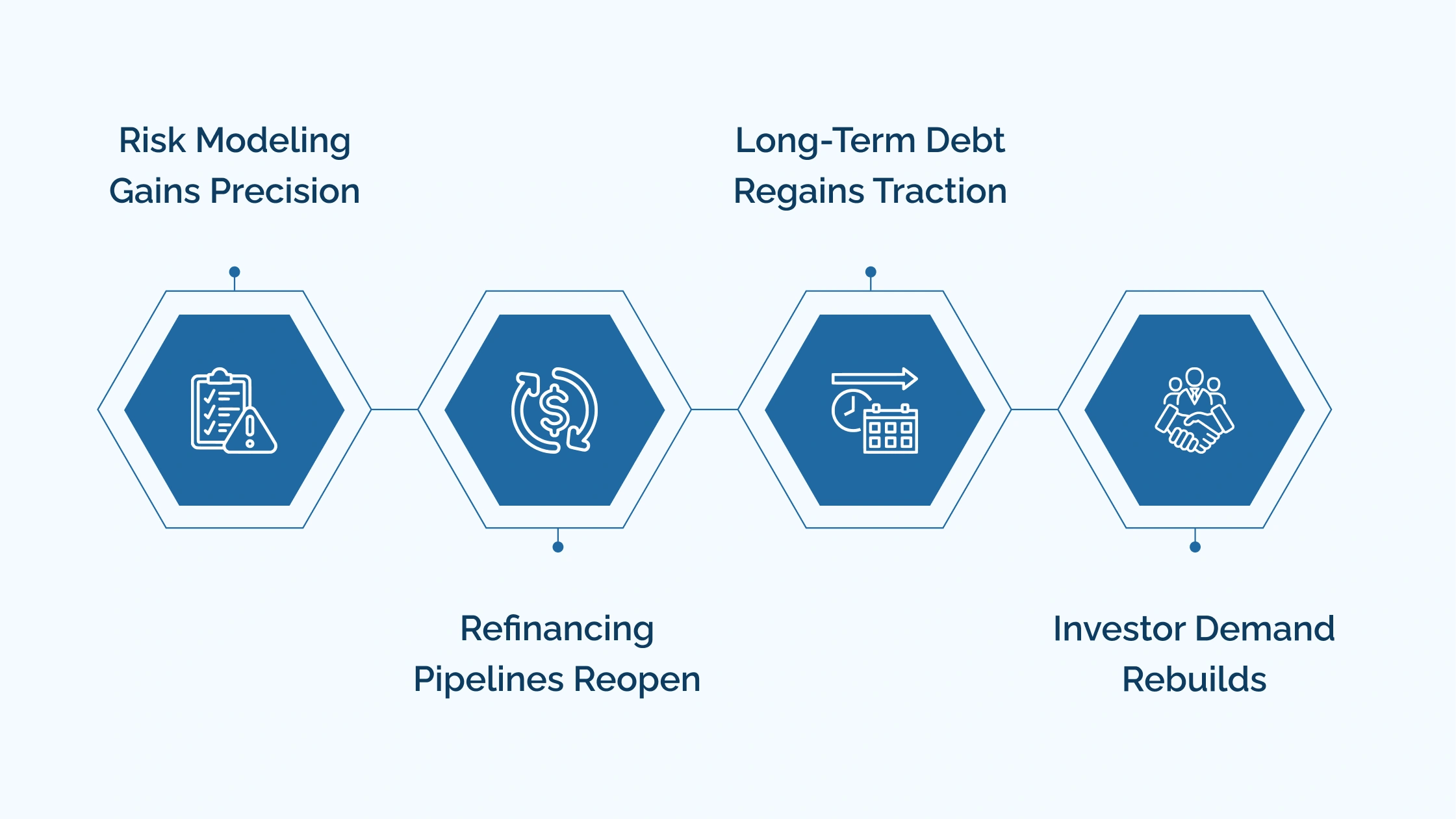 Interest-Rate-Stability-and-Its-Impact-on-CRE-Financing