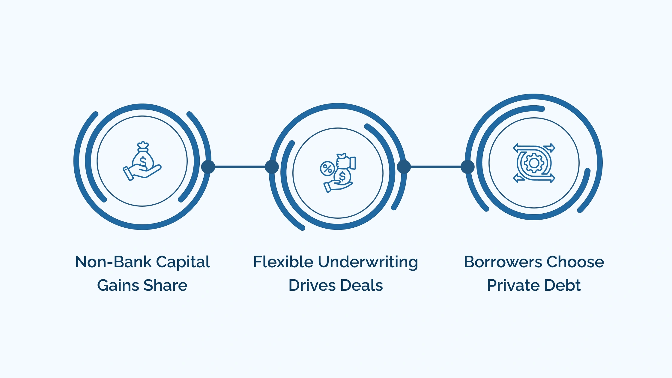 The-Continued-Rise-of-Non-Bank-and-Private-Credit-Lenders.